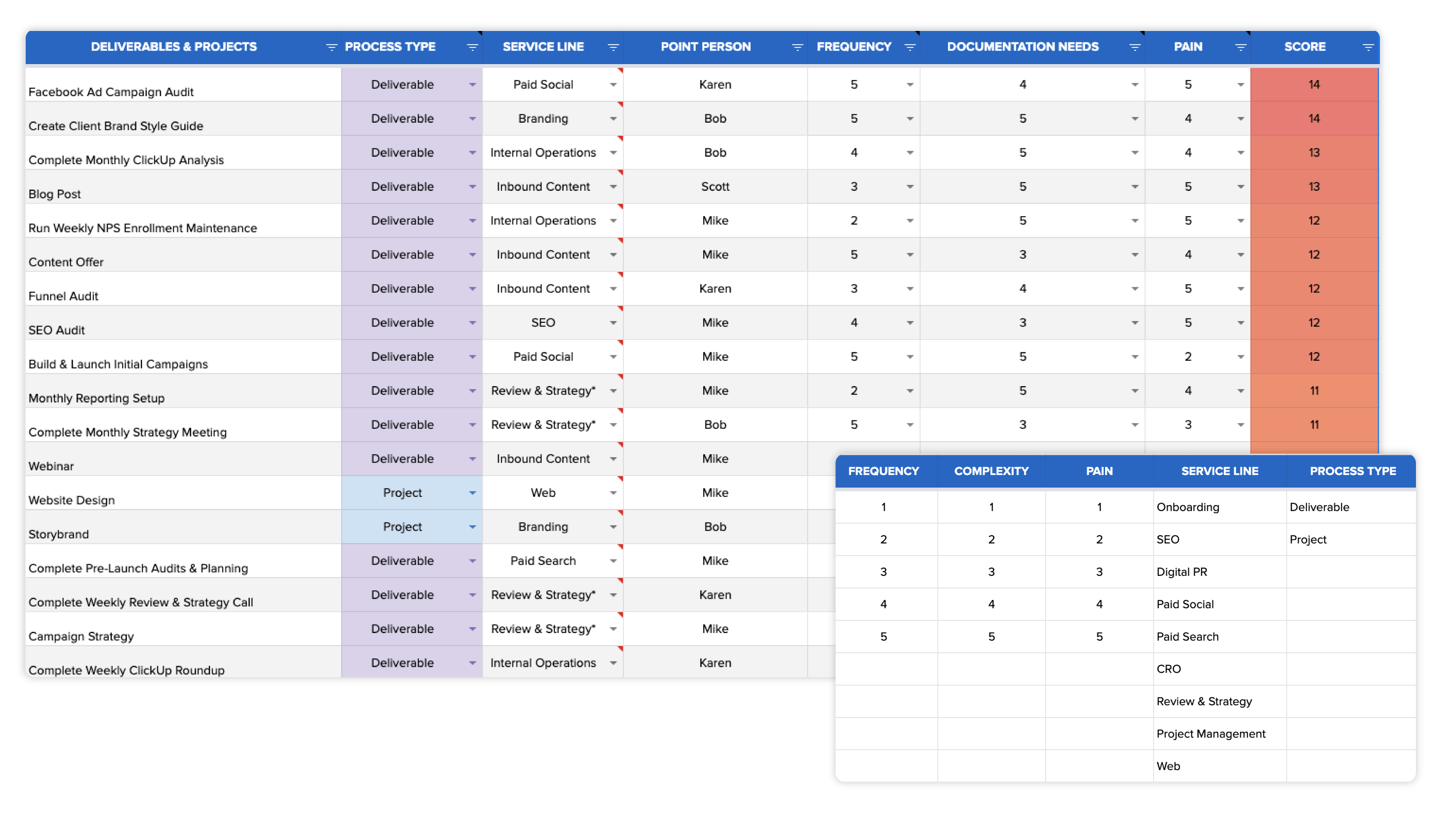 Process Prioritization Worksheet
