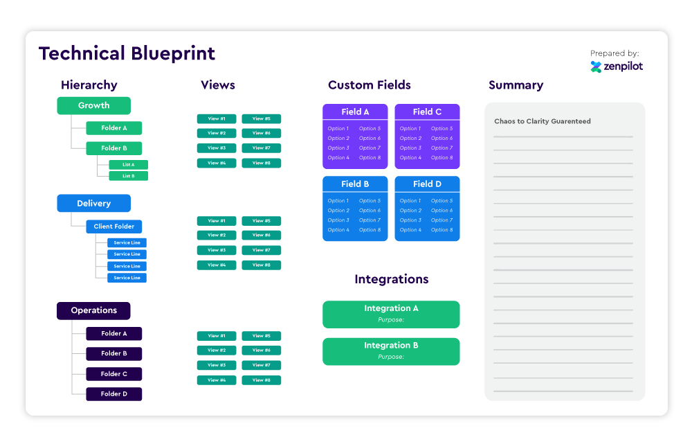 Planning your ClickUp structure