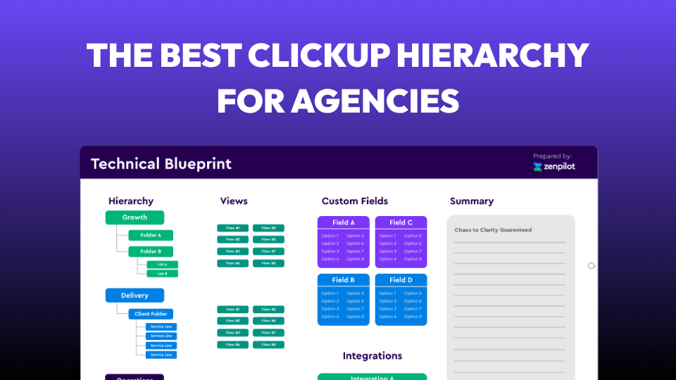 The Best ClickUp Hierarchy for Agencies