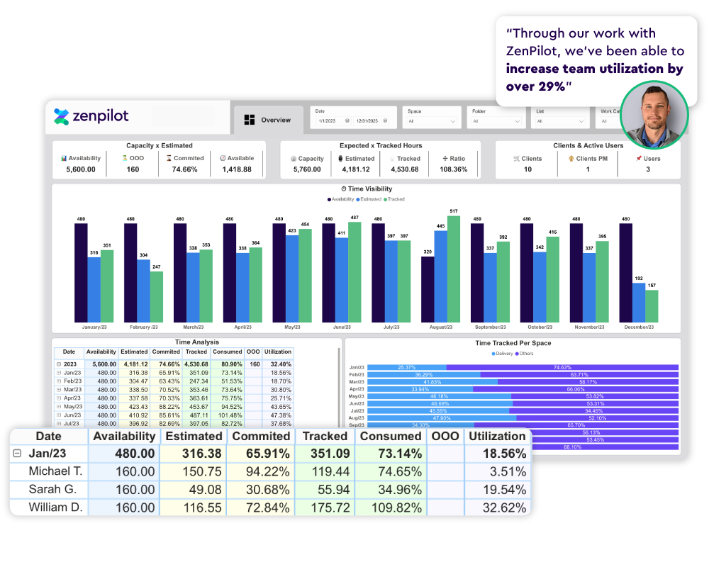 ZenPilot Profitability Reporting - Company Overview dashboard